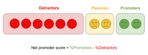 10 Metrics Every Product Manager Should Know & Track