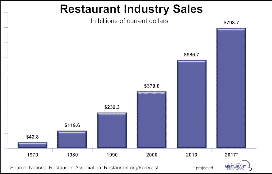 restaurant marketing