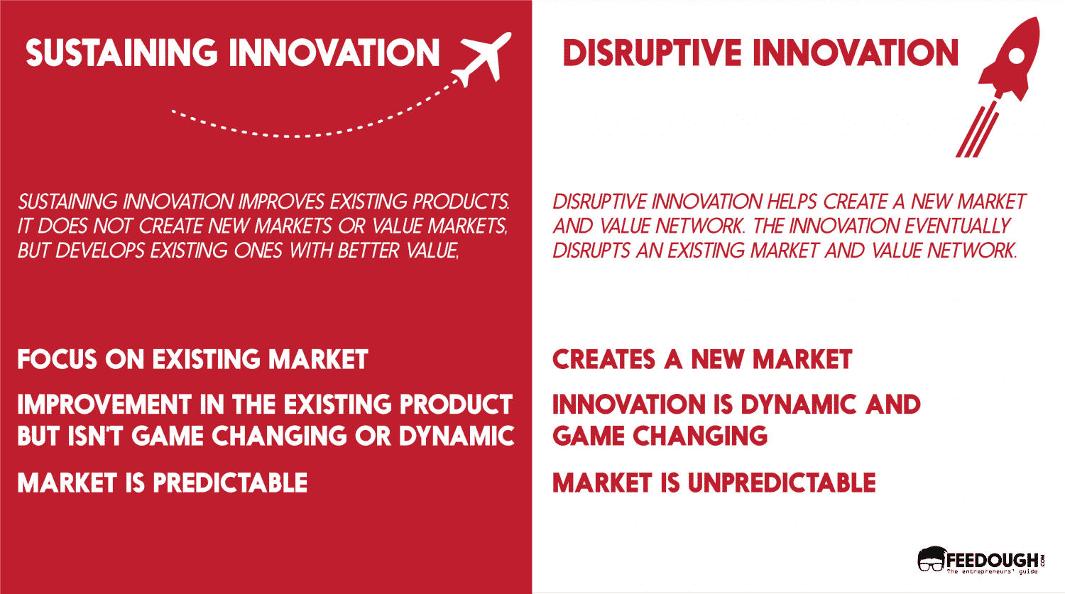 sustaining innovation vs disruptive innovation