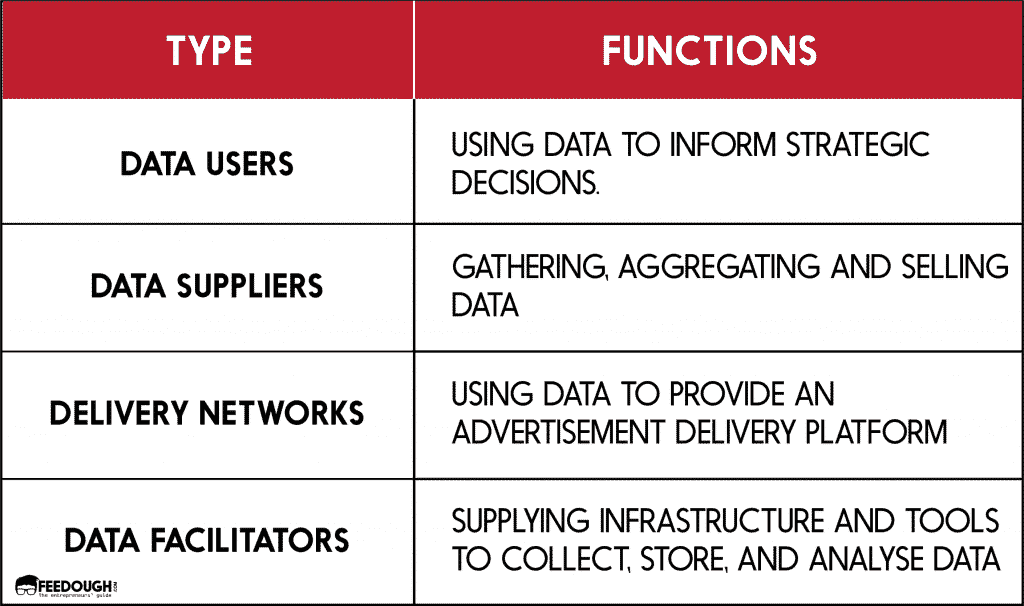 bigg data business model data monetization