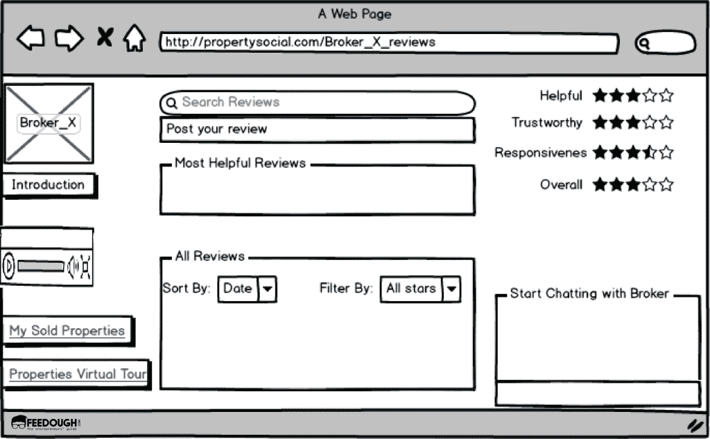 what are wireframes