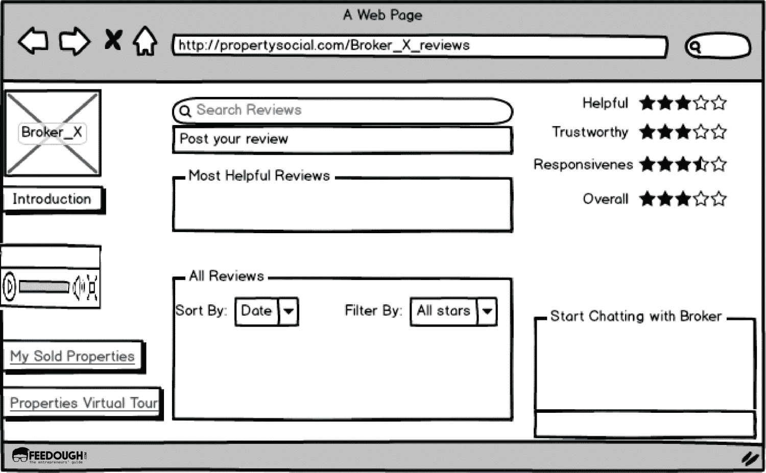 Wireframing 101 A Guide For Beginners Feedough wireframing-101-a-guide-for-beginners-feedough