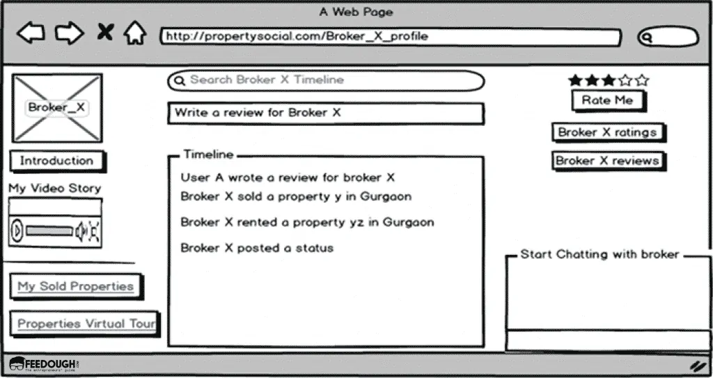 wireframing