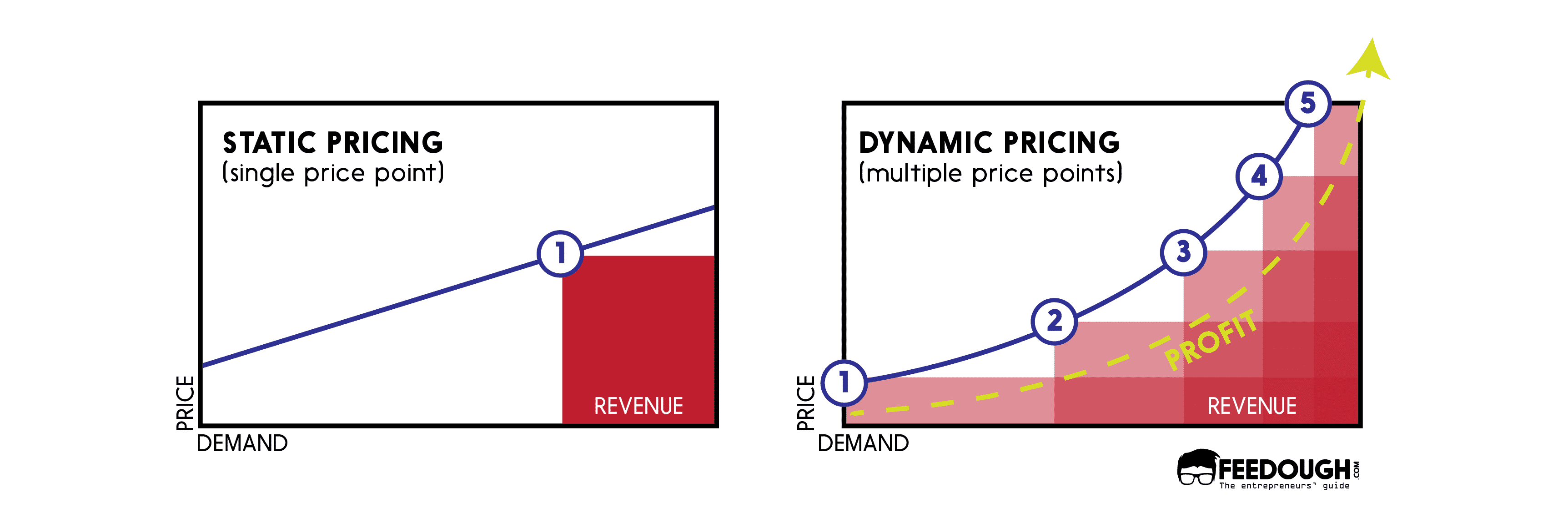 dynamic pricing graph