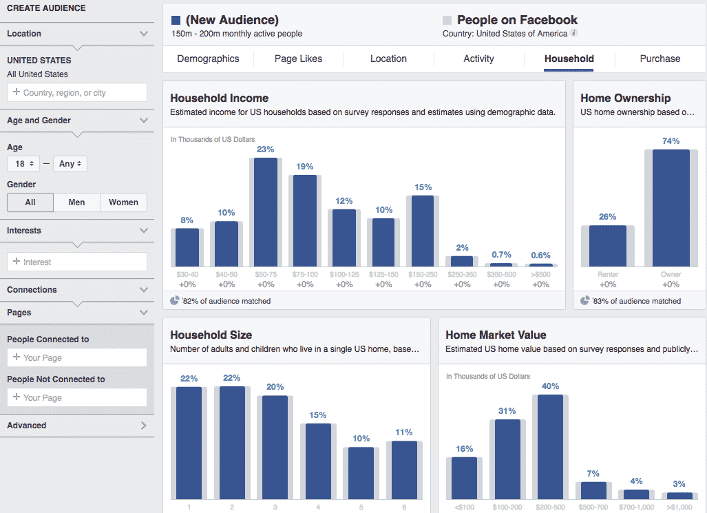 facebook audience insights