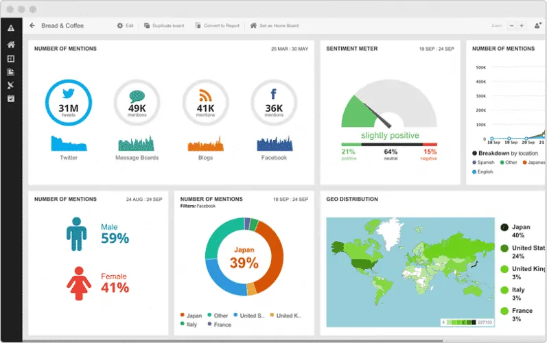 hootsuite marketing tool