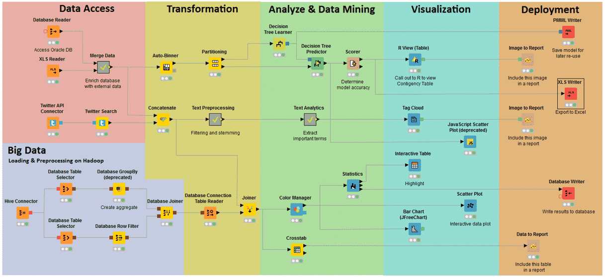 knime market research tools