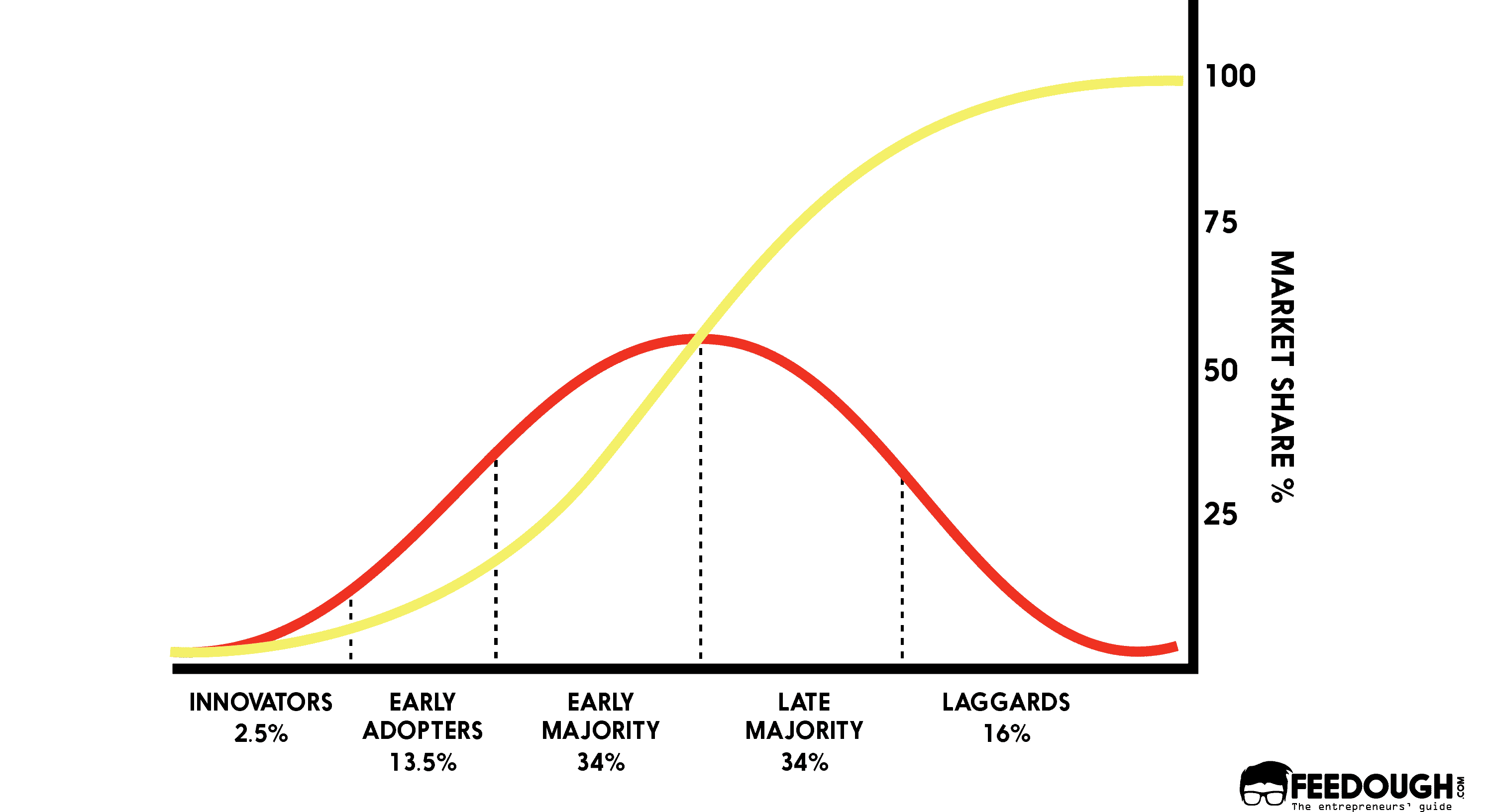 INNOVATION ADOPTION LIFECYCLE CURVE