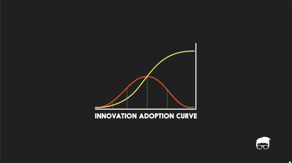 INNOVATION ADOPTION CURVE