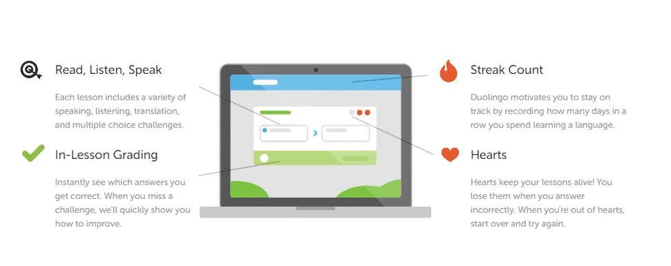 duolingo business model