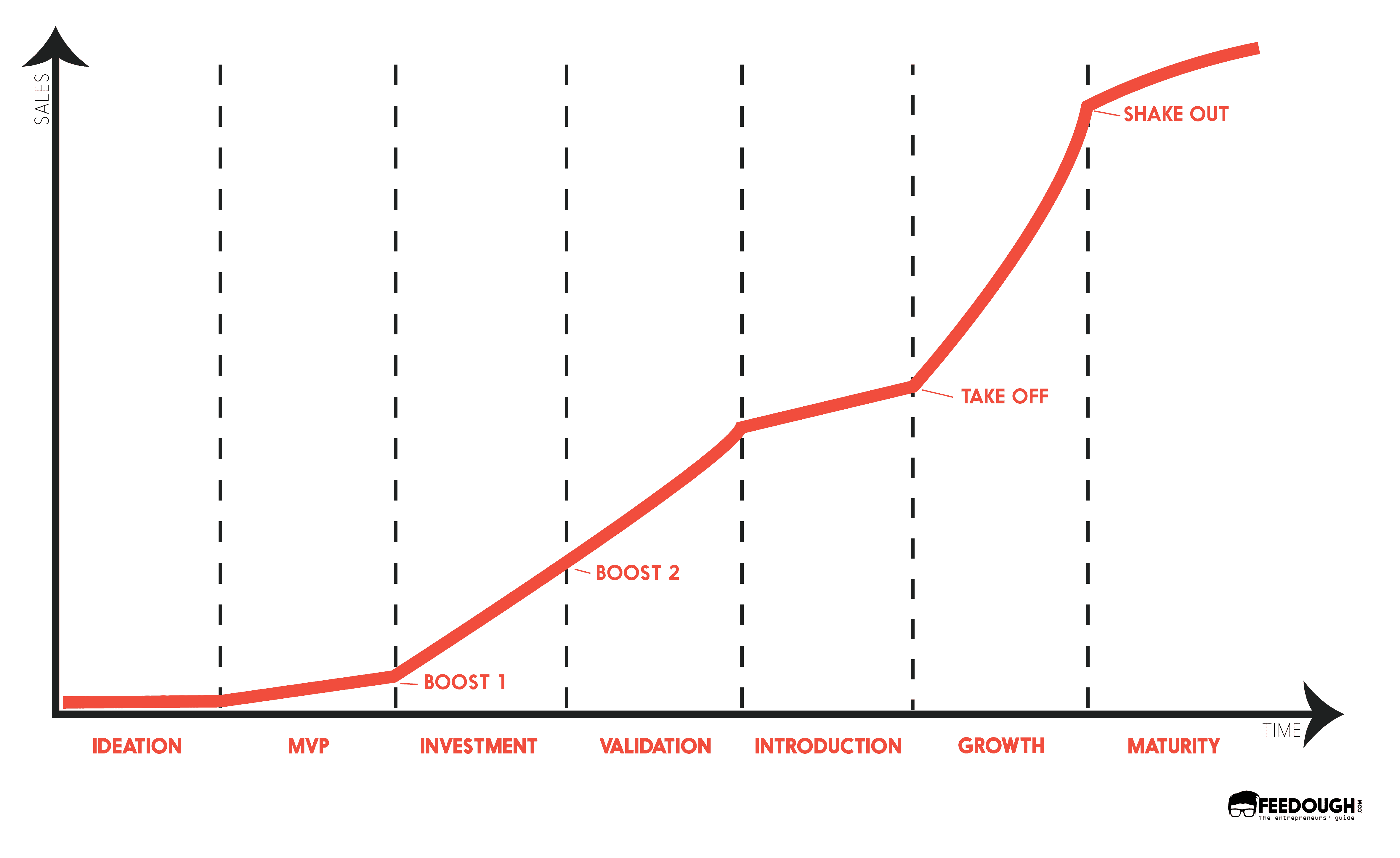 startup life cycle