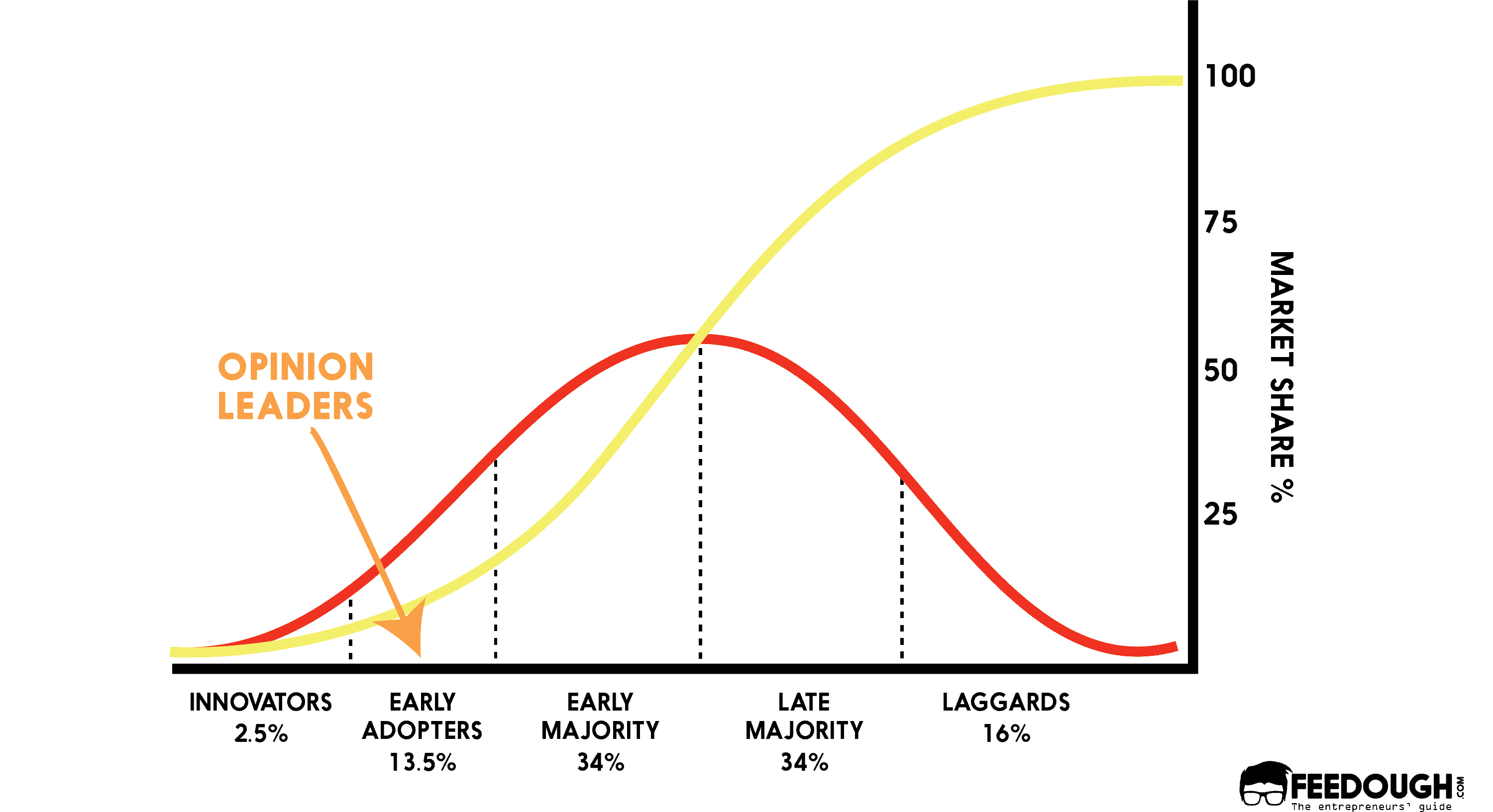 OPINION LEADERS