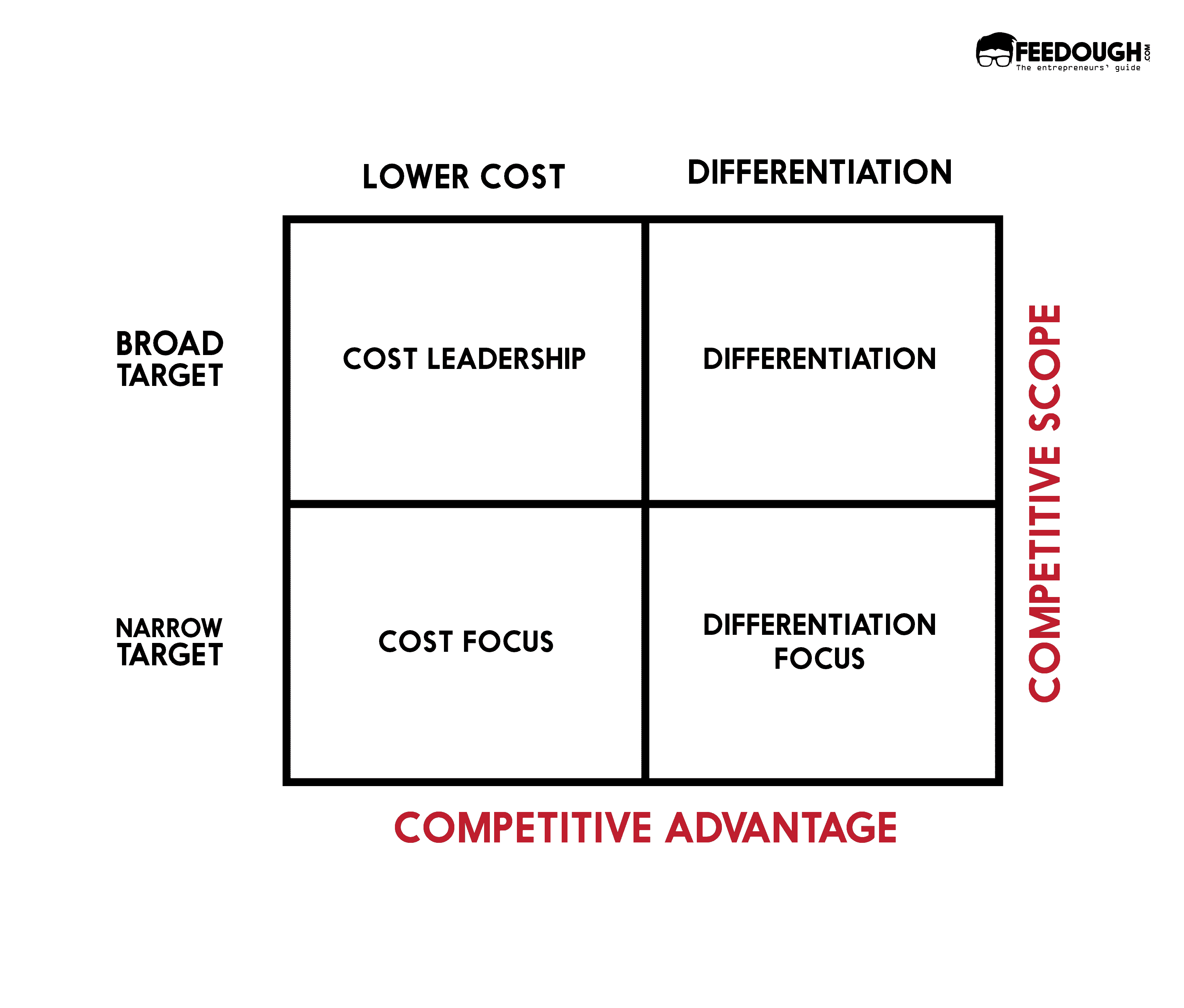 competitive advantage of a business plan