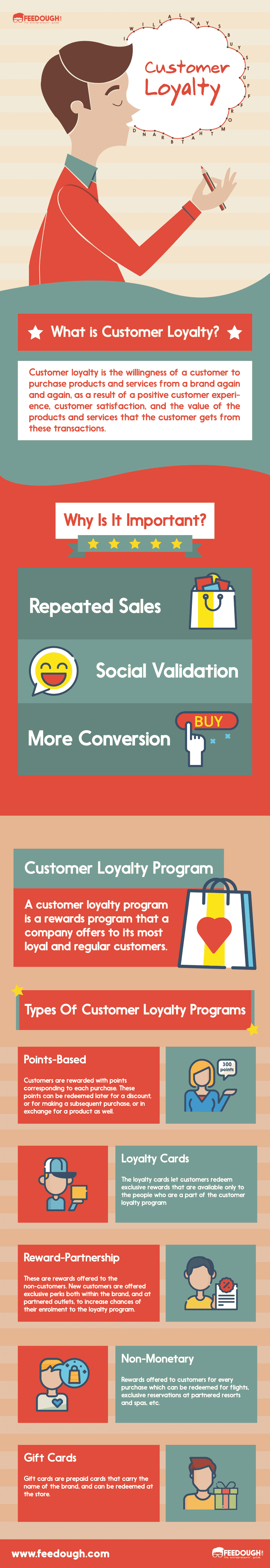 customer loyalty programs