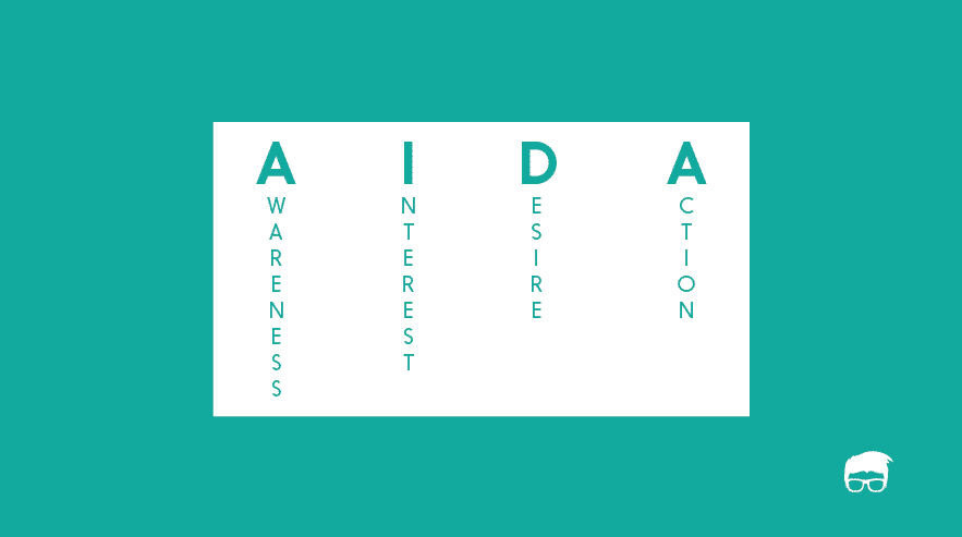 AIDA Model - Explanation, Examples, & Variants