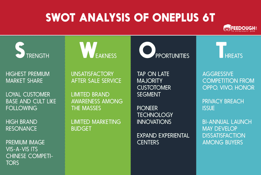SWOT ANALYSIS OF ONEPLUS 6T