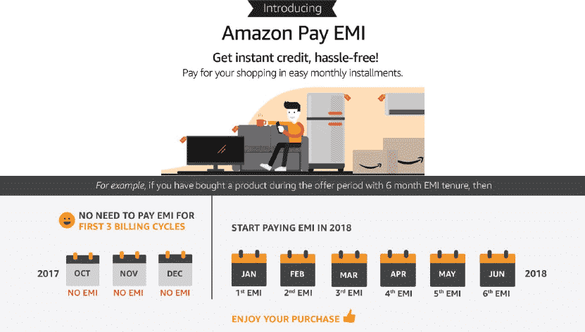 amazon-emi