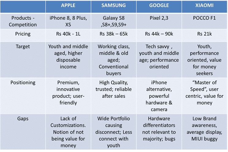competitor analysis oneplus 6t