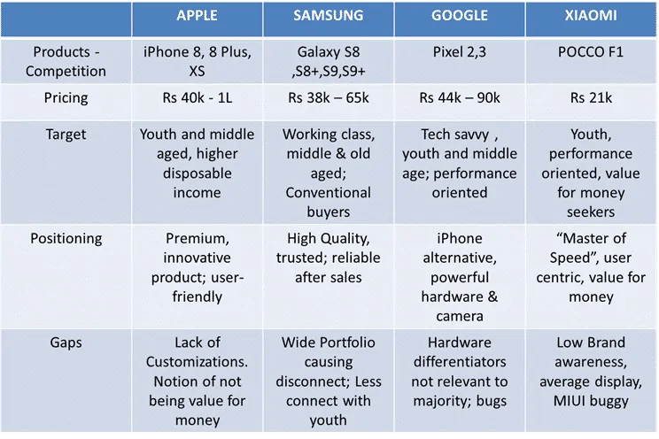 competitor analysis oneplus 6t