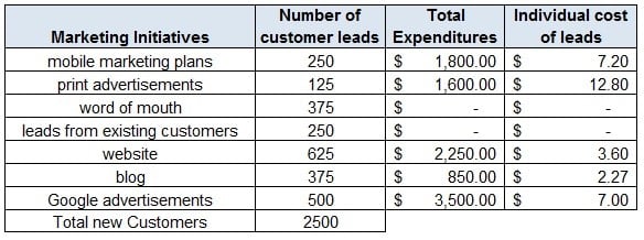 financial projection