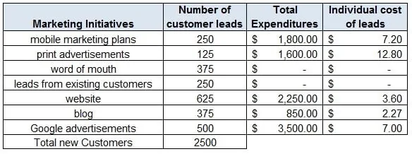 financial projection 