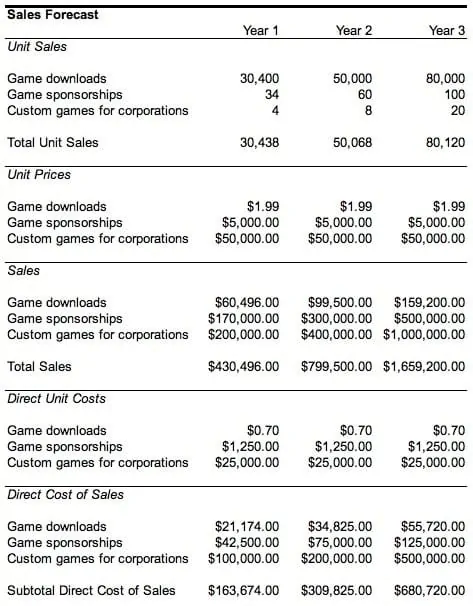 financial projection