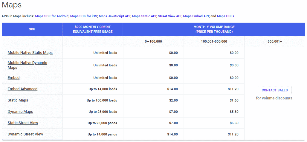 google maps pricing