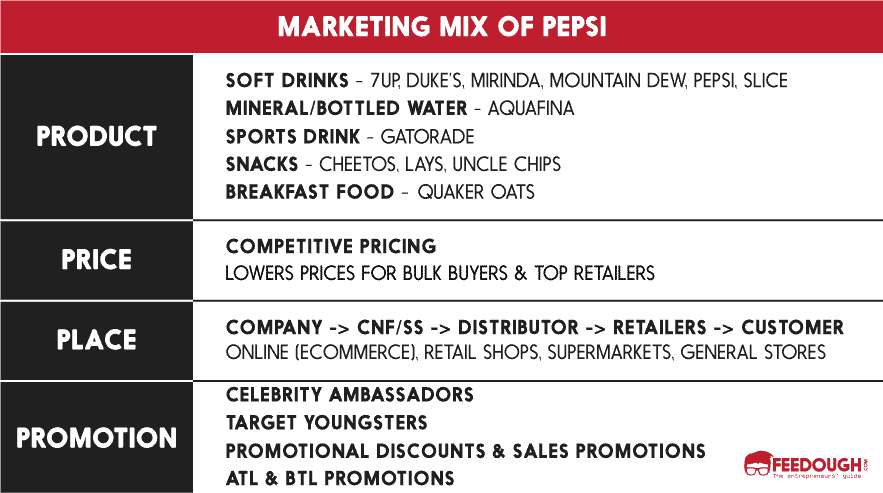 Marketing Plan Pepsi