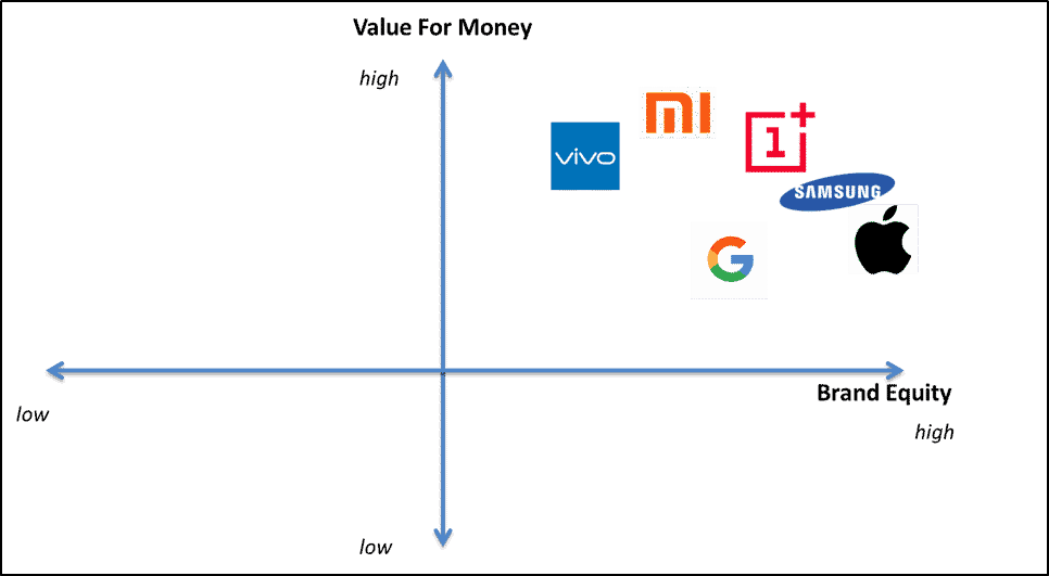 oneplus 6t competitor analysis