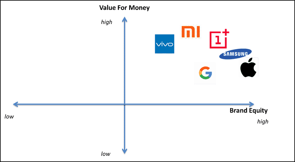 oneplus 6t competitor analysis