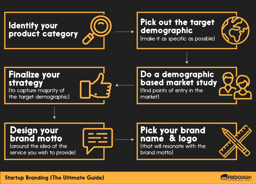 startup branding guide