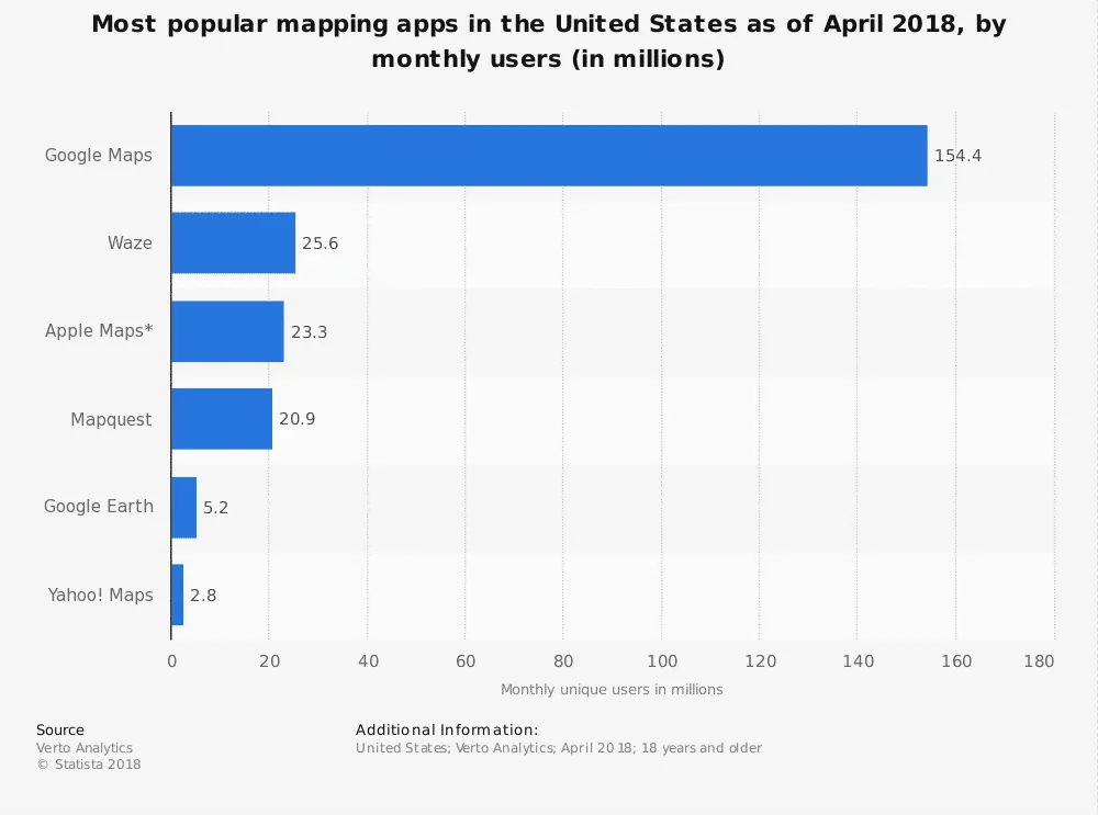 google map stats