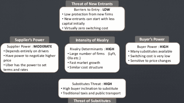 uber competitive analysis