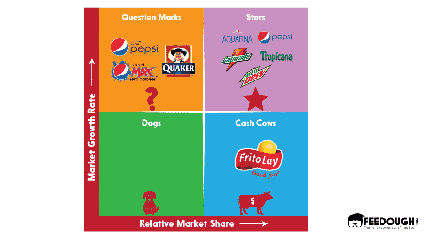  BCG MATRIX pepsico