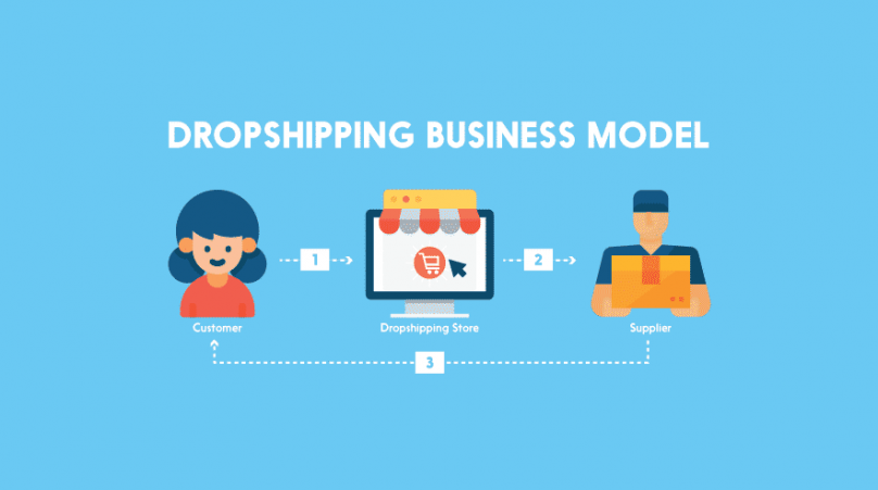 The Dropshipping Business Model Explained How To Guide Feedough