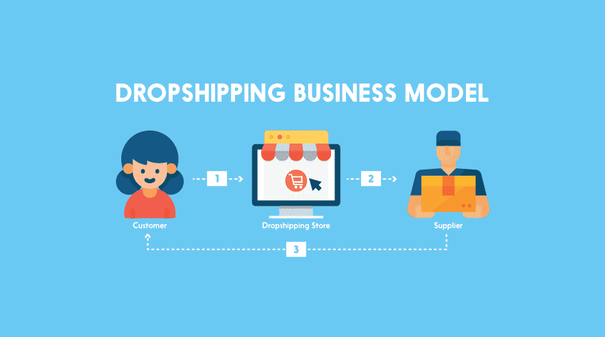 Dropshipping Business Model | How To Start A Dropshipping Business?