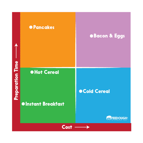 PRODUCT POSITIONING MAP EXAMPLE