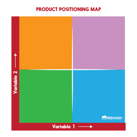 PRODUCT POSITIONING MAP