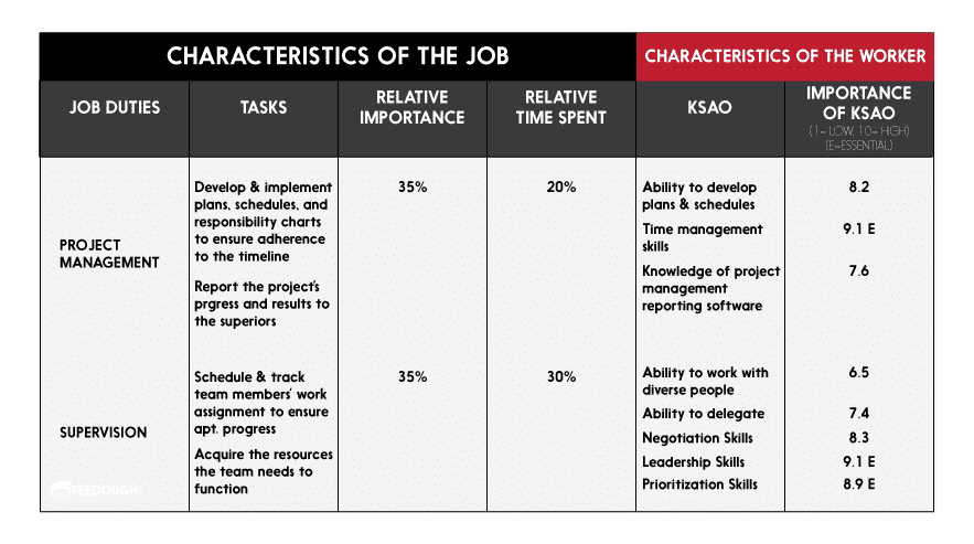 The Job Requirements Matrix