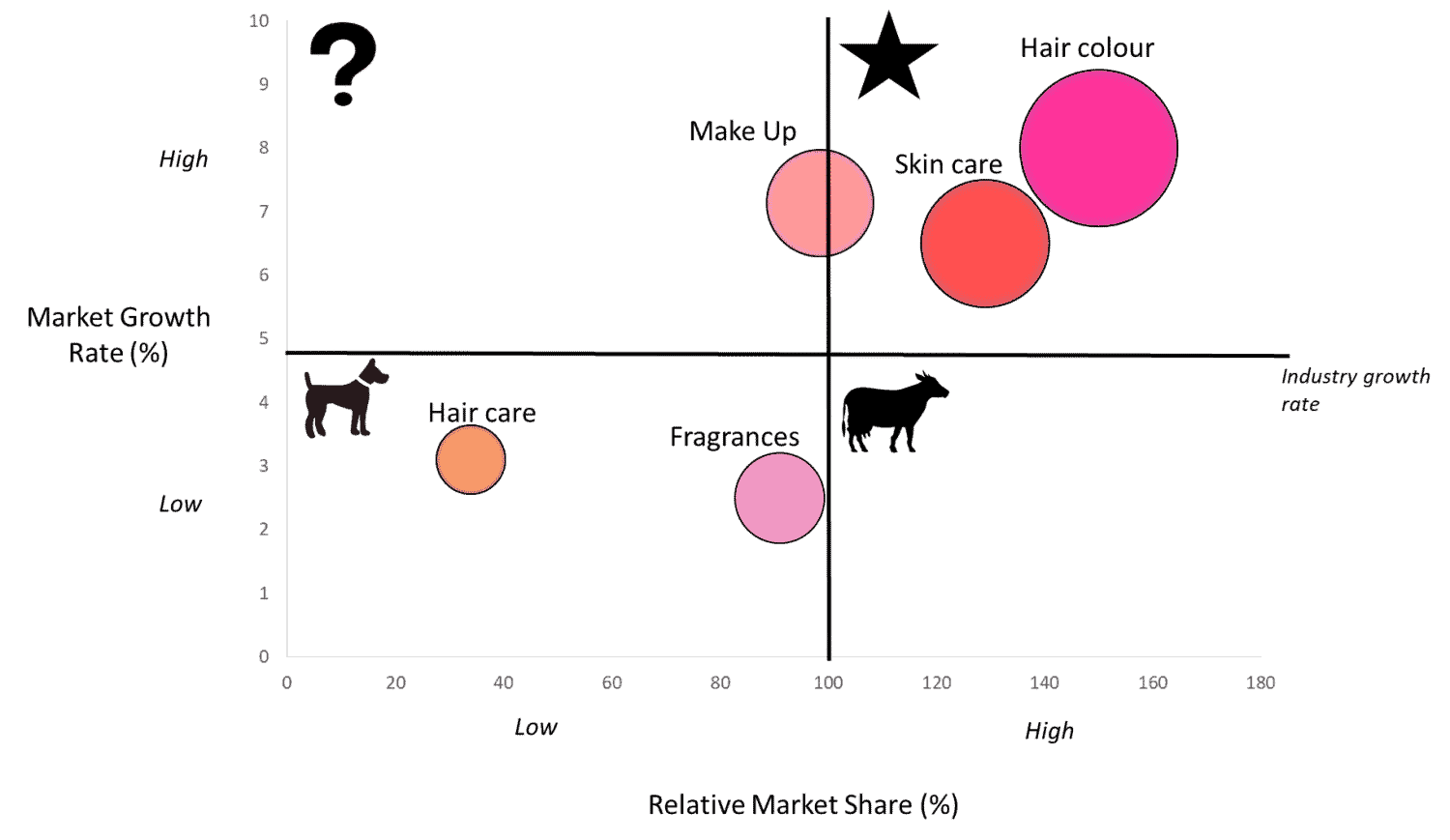 Hva er EN BCG-Matrise? - Eksempler How-To Guide 2