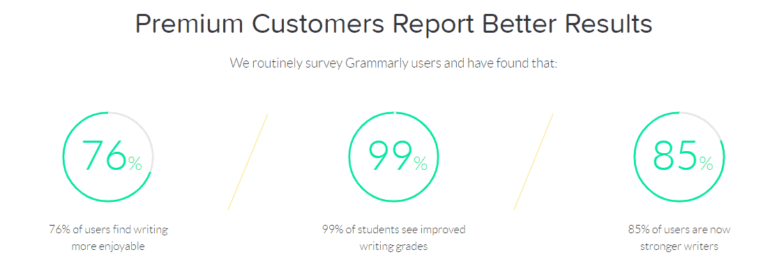 grammarly premium