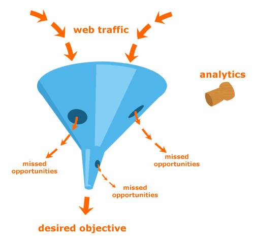 conversion funnel