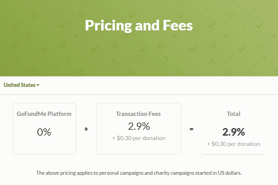 gofundme USA fee
