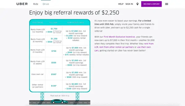 uber driver referral