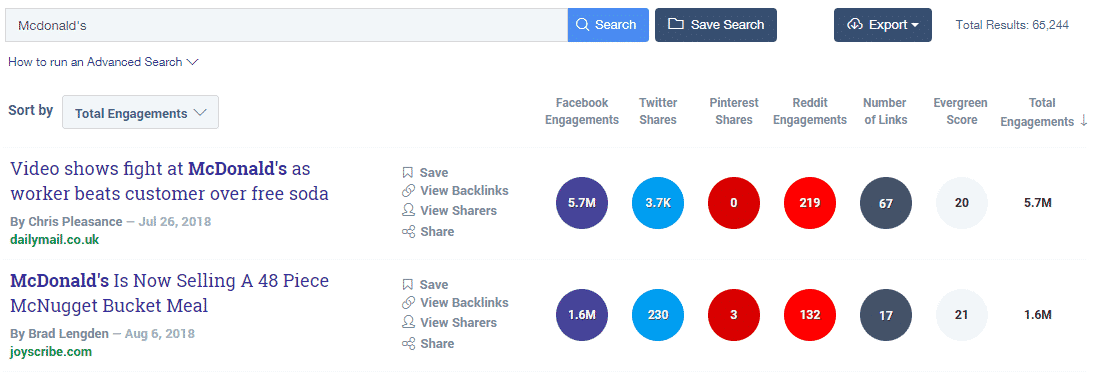 buzzsumo