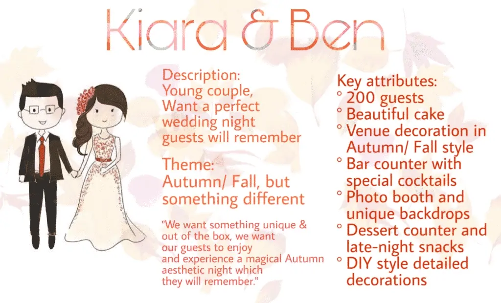 Customised Customer Profile for a Wedding Planning agency