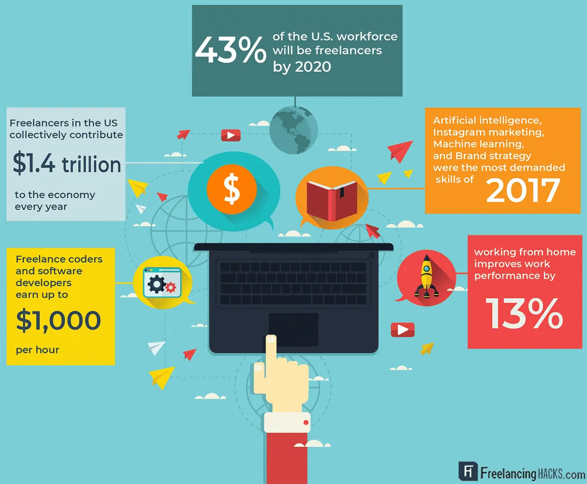 freelance stats