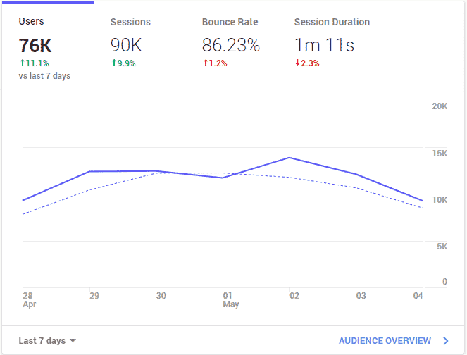 google analytics