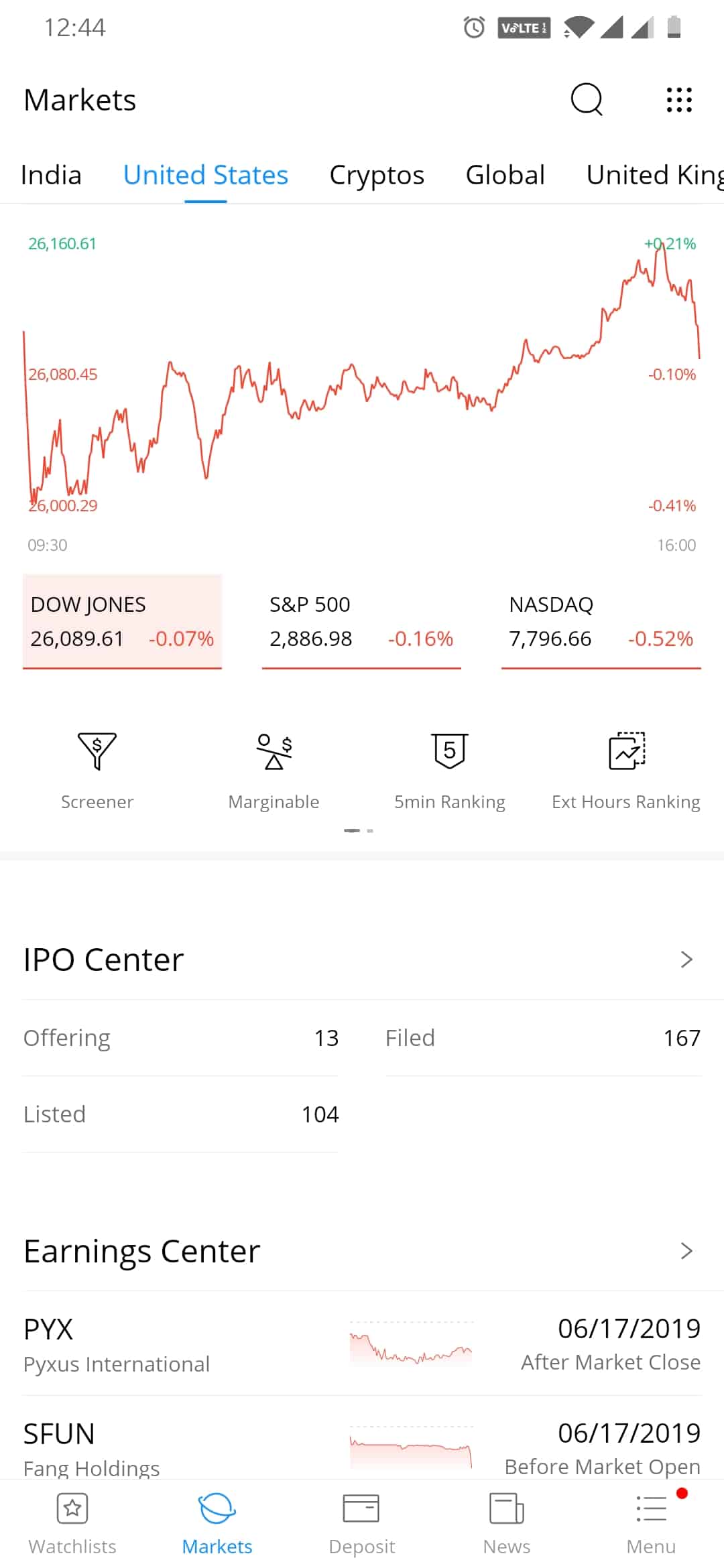 Webull Brokerage Dtc Number Buisness Or Stock Trading ...