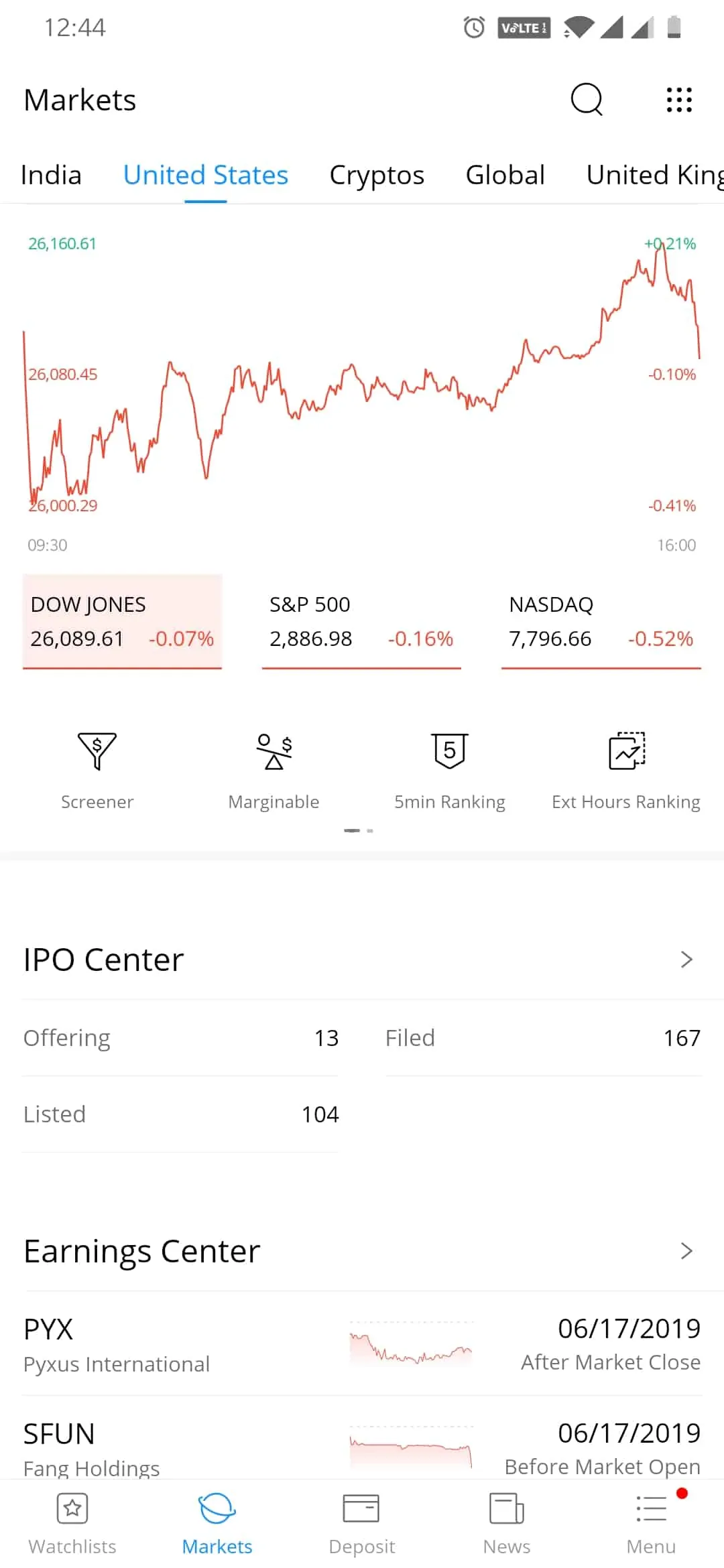 WeBull Markets